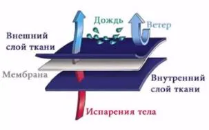 Уникальность материалов